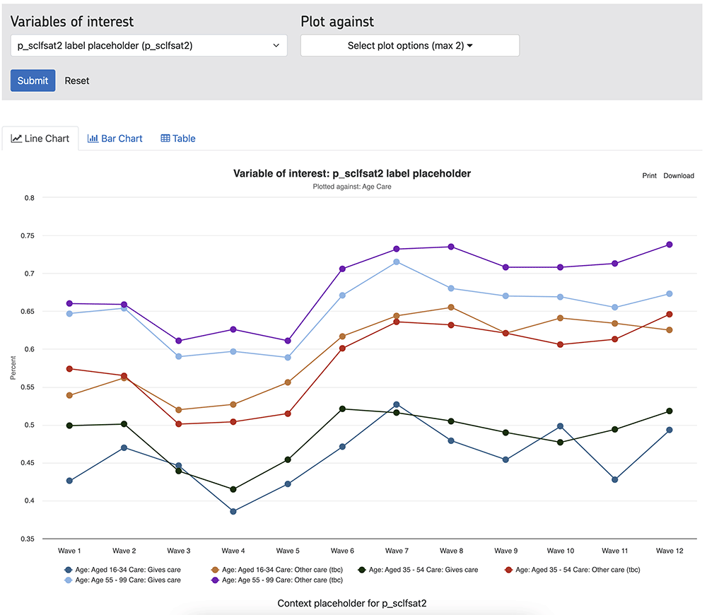 Wellbeing dashboard